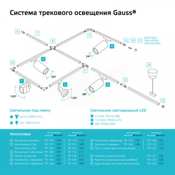 Коннектор Gauss TR138